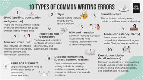 write error mega
